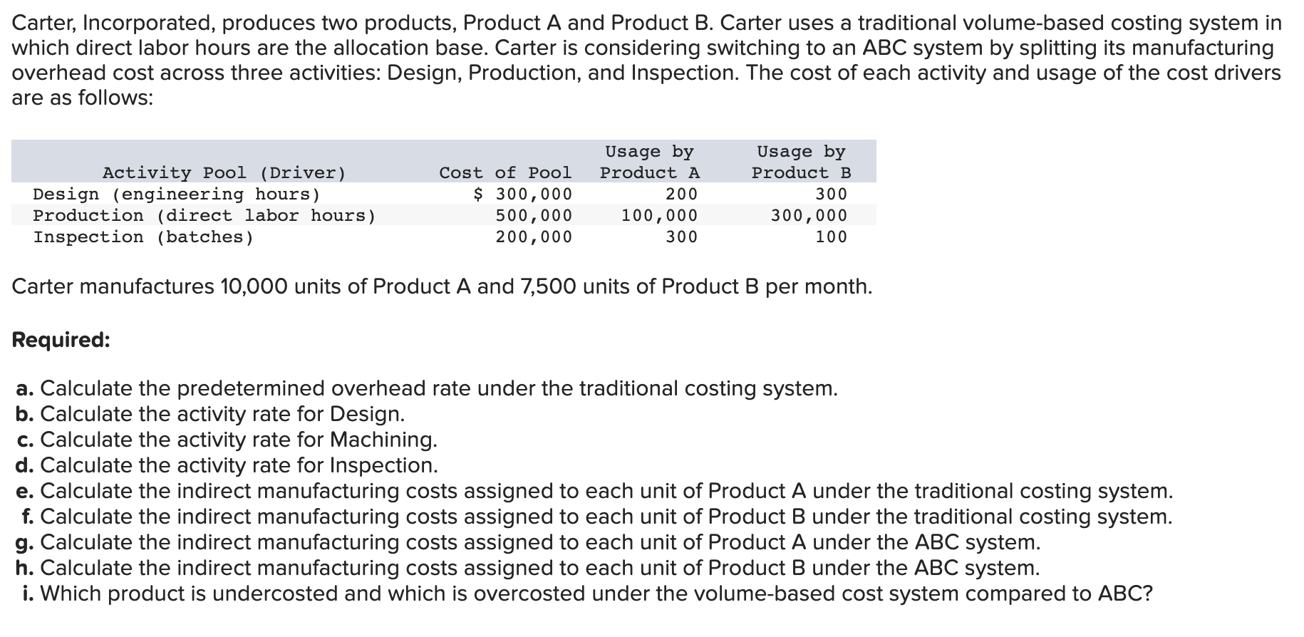 Solved Carter, Incorporated, Produces Two Products, Product | Chegg.com