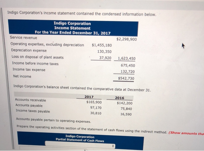 solved-indigo-corporation-s-income-statement-contained-the-chegg