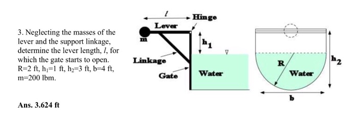 Solved Neglecting the masses of the lever and the support | Chegg.com