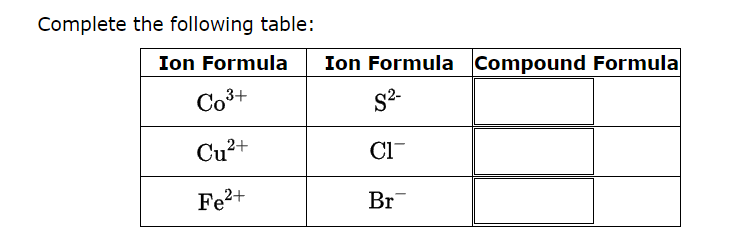 Solved Complete the following table: | Chegg.com