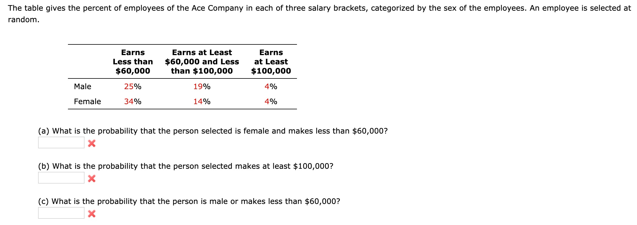 Solved The table gives the percent of employees of the Ace | Chegg.com