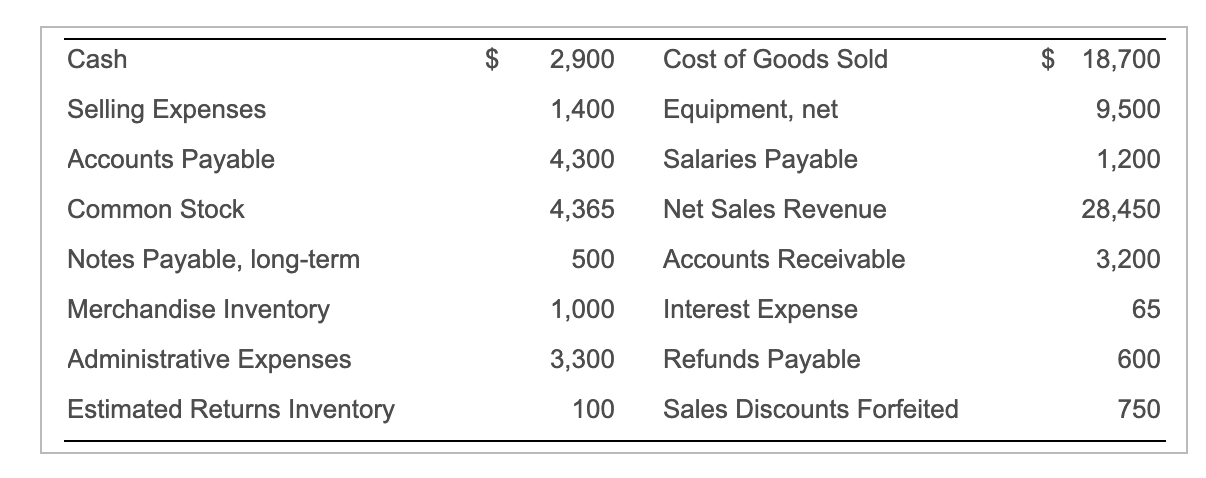 Solved Camilia Communications reported the following figures | Chegg.com