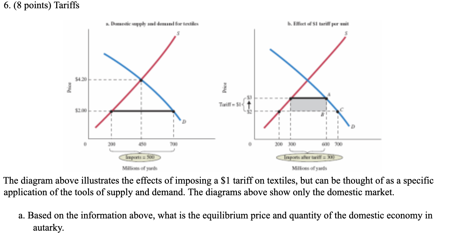 Solved 6. (8 points) Tariffs 2. Do supply and demand for | Chegg.com