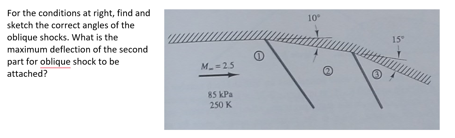 Solved For the conditions at right, find and sketch the | Chegg.com