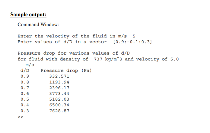 Solved The pressure drop Ap in Pa for a fluid flow- ing in a | Chegg.com