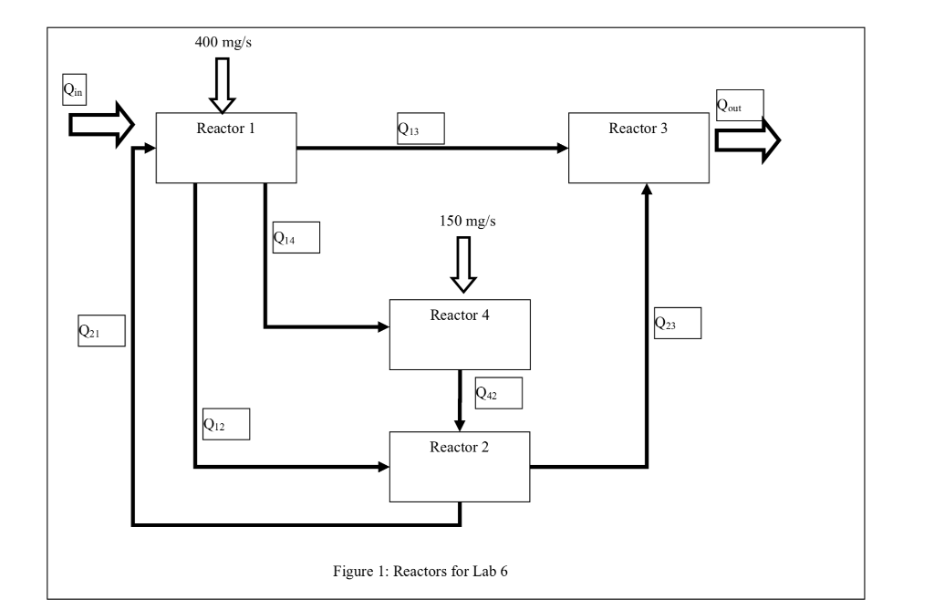Solved A schematic drawing of a wastewater treatment plant