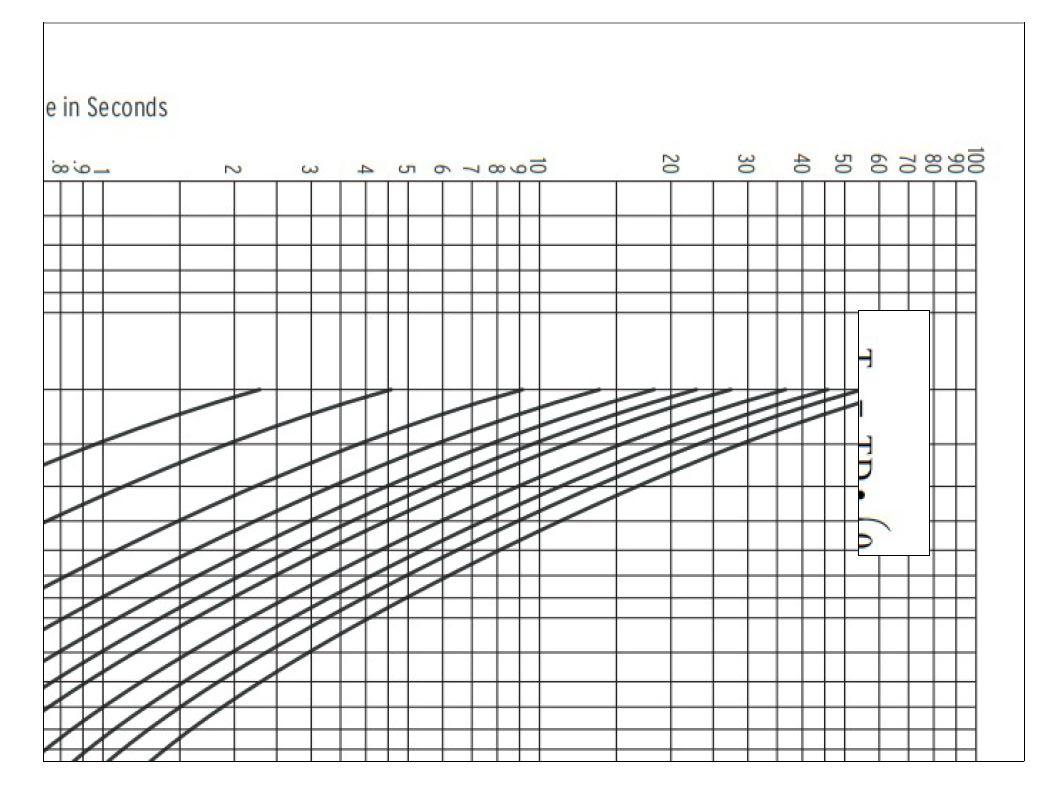 Solved Problem 1 The 4.16kV distribution station capacitor