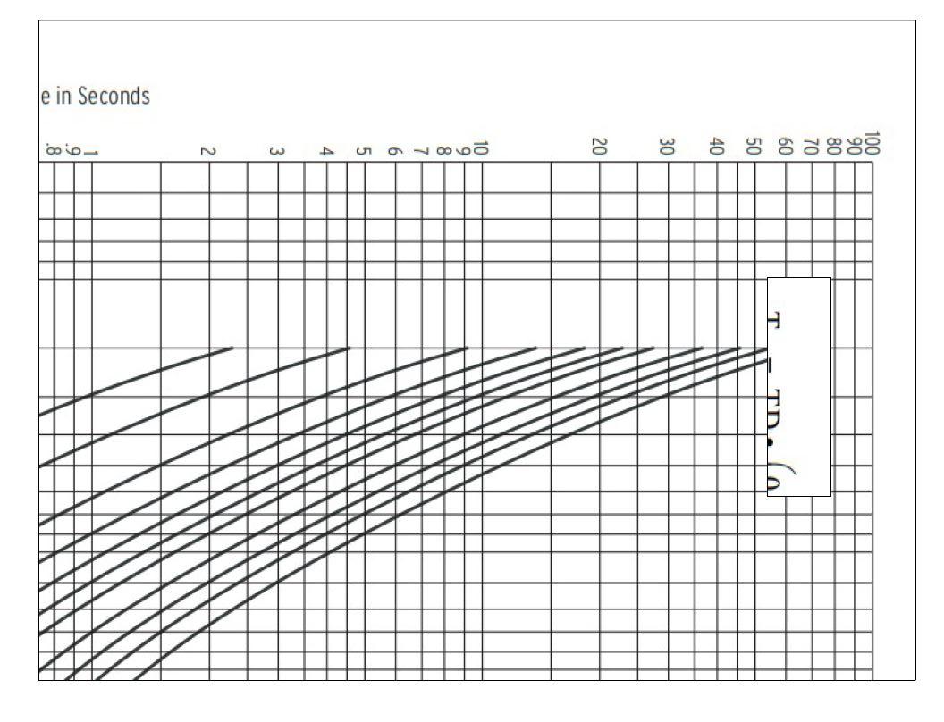 Capacitors Derating and Category Concepts