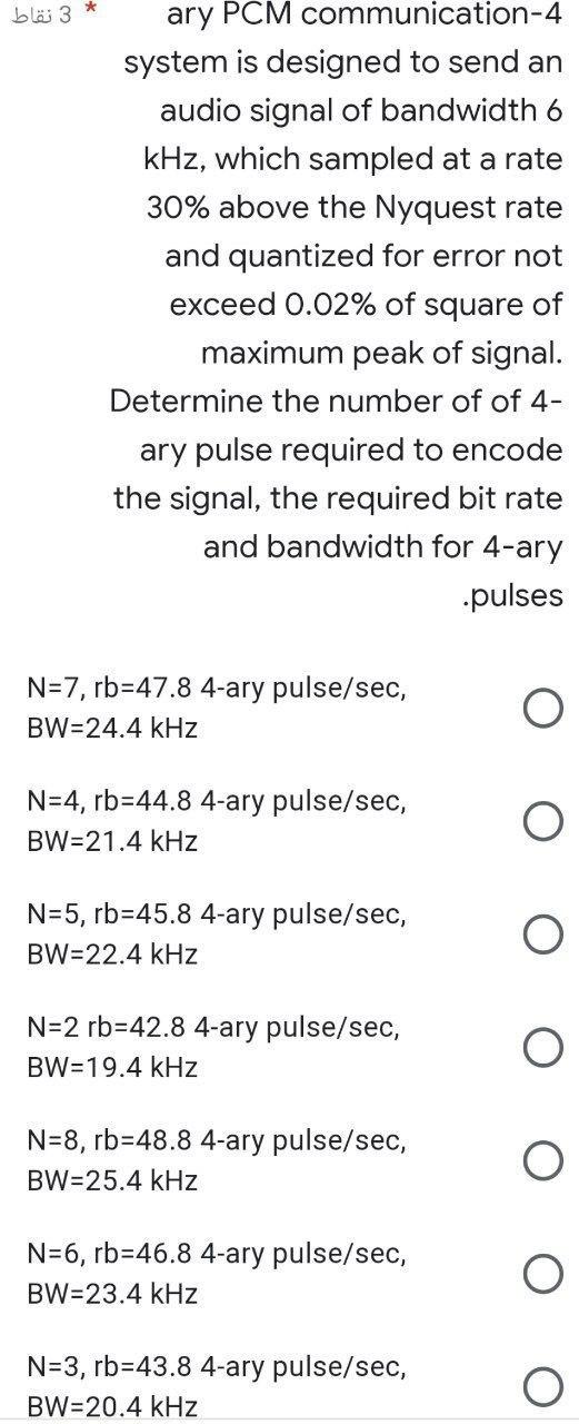 Solved A question in the subject of communications systems. | Chegg.com