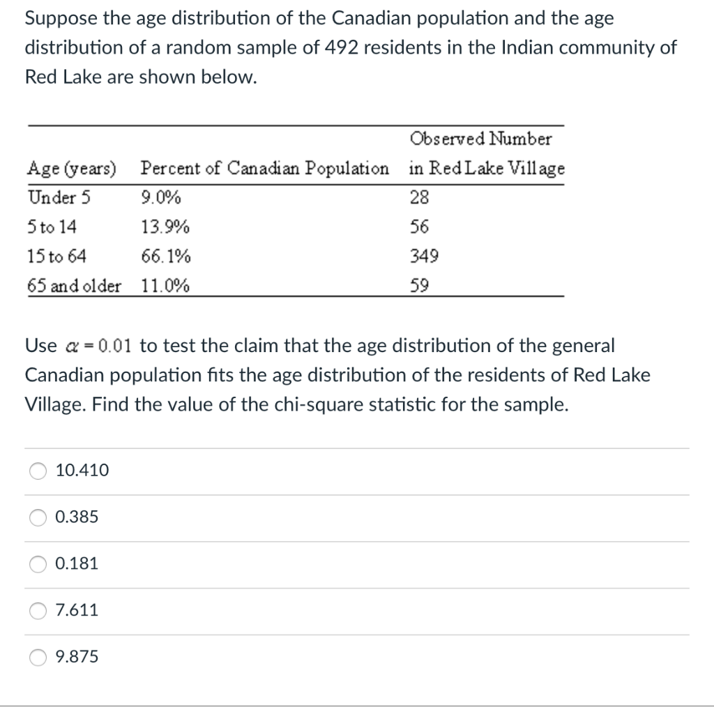 Solved Suppose the age distribution of the Canadian | Chegg.com