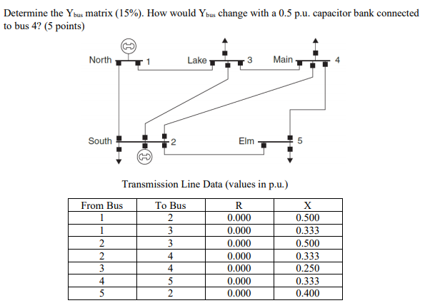 Solved Determine the Ybus matrix (15%). How would Ybus | Chegg.com