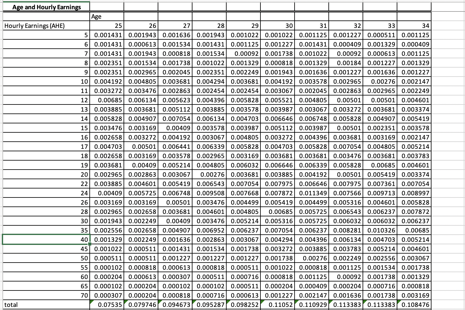 Solved The following table contains data on the joint | Chegg.com