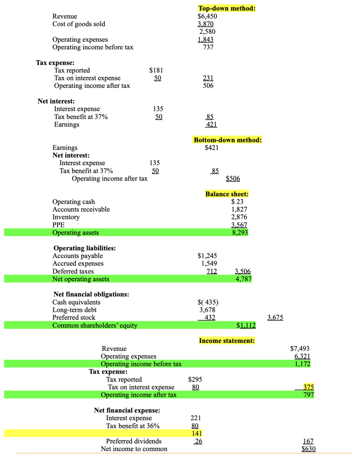 12-from-the-following-income-statement-in-chegg