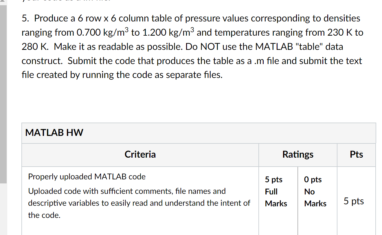 The ideal gas law relates the pressure, density, and | Chegg.com