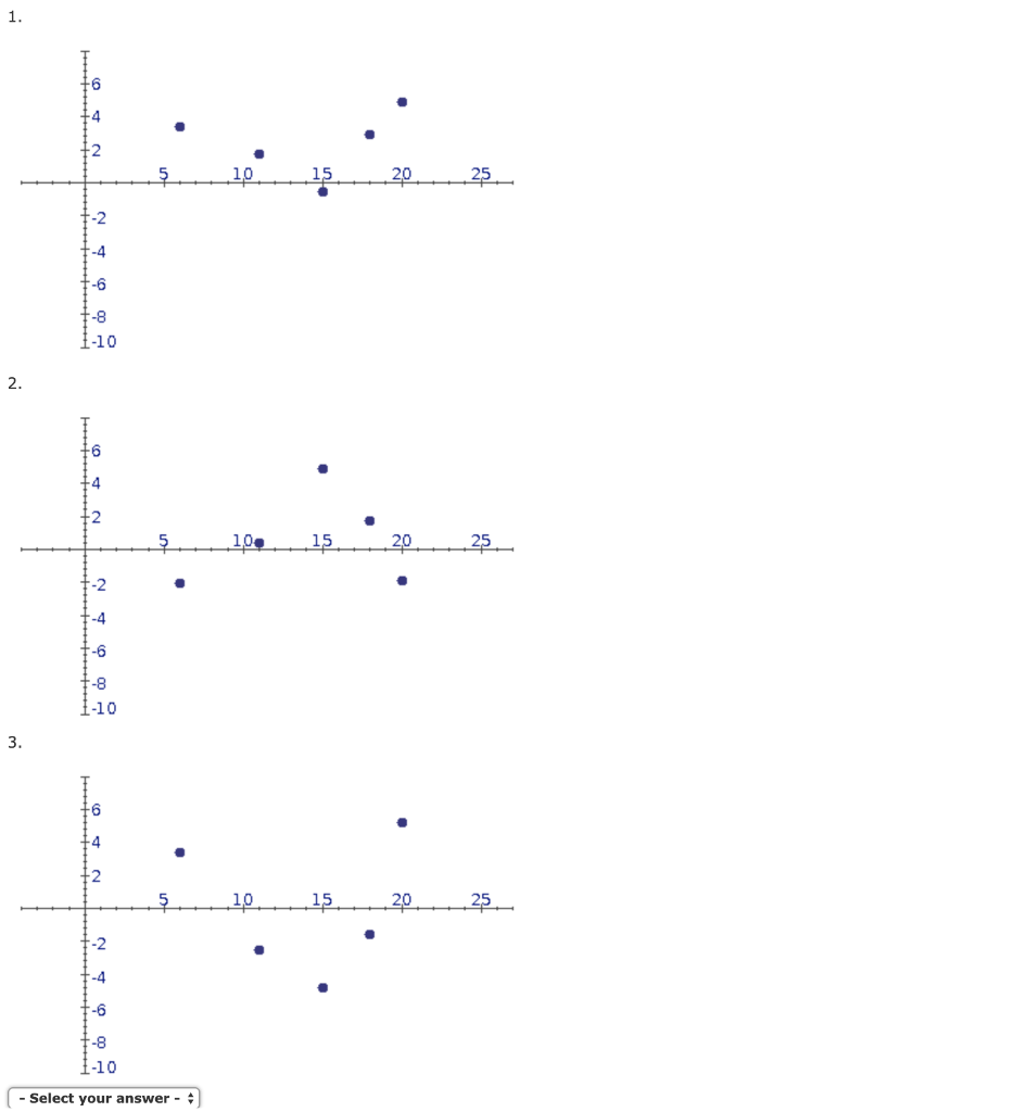 Solved Given Are The Data For Two Variables And Y 6 11 Chegg Com