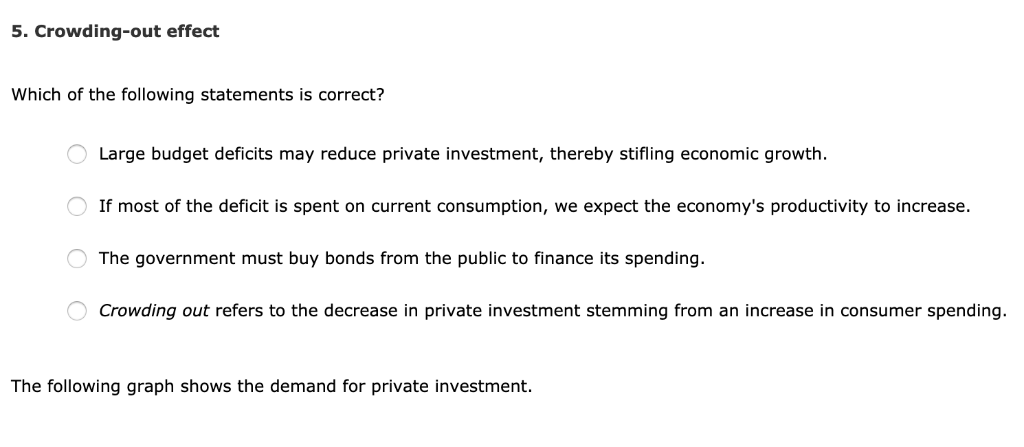 Solved 5. Crowding-out Effect Which Of The Following | Chegg.com