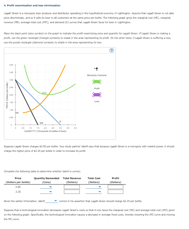 Solved 4. Profit Maximization And Loss Minimization Lagatt | Chegg.com