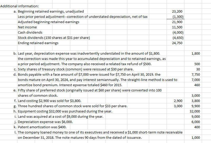 12/31/2018 12/31/2019 1,800 4,600 Debit balances Cash