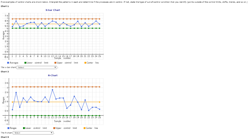 View and understand the control chart