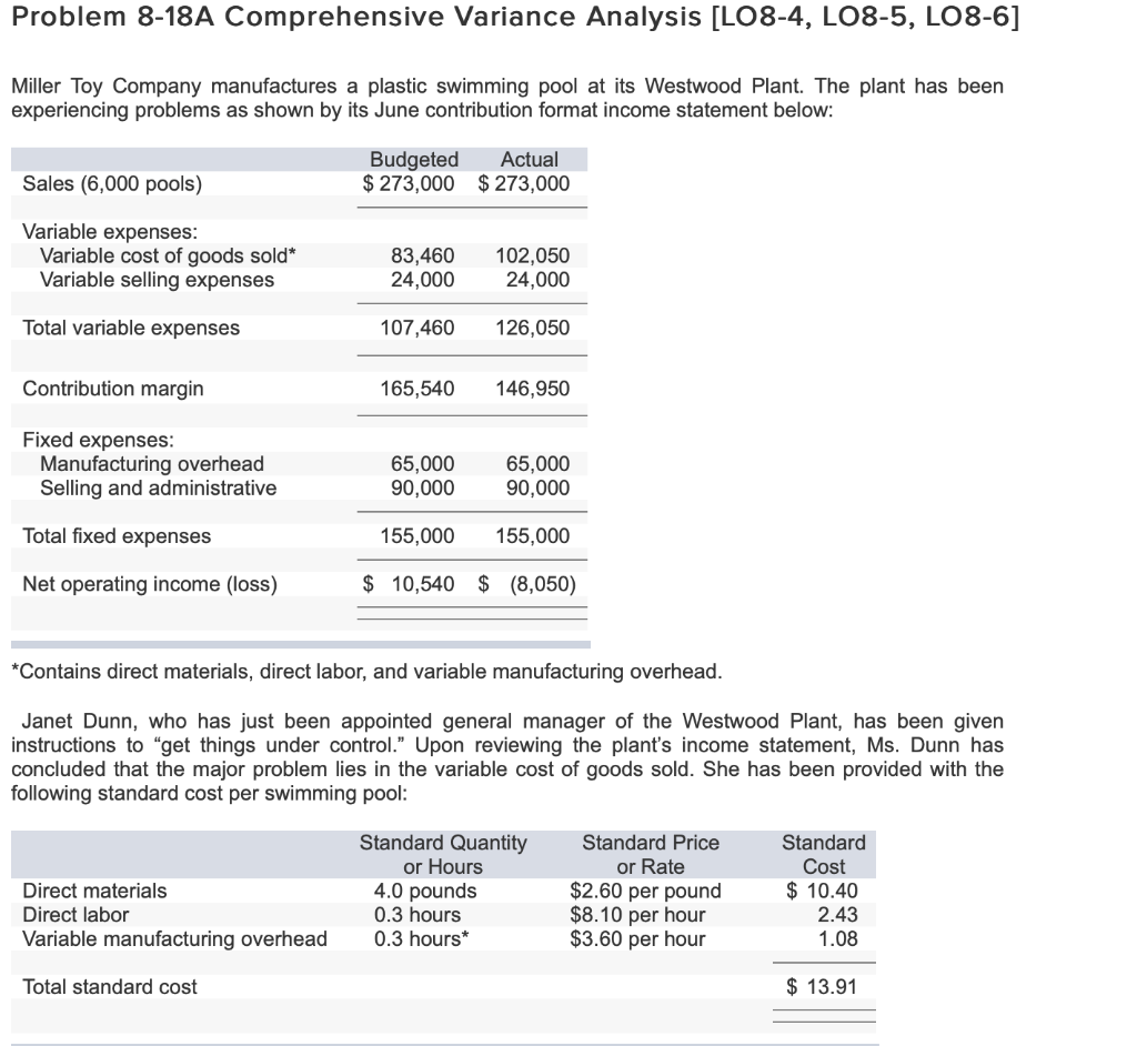 Solved Problem 8-18A Comprehensive Variance Analysis [LO8-4, | Chegg.com