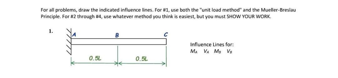 Solved For all problems, draw the indicated influence lines. | Chegg.com