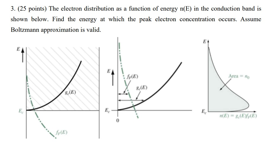 Solved 3. (25 points) The electron distribution as a | Chegg.com