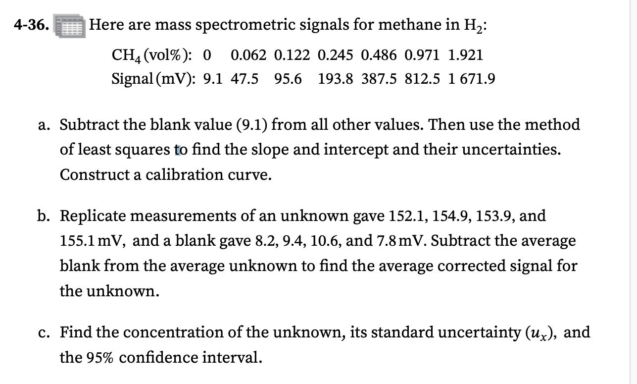 Solved 4-36. Here are mass spectrometric signals for methane | Chegg.com