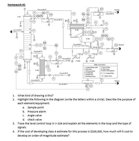 Solved Homework #2 What kind of drawing is | Chegg.com