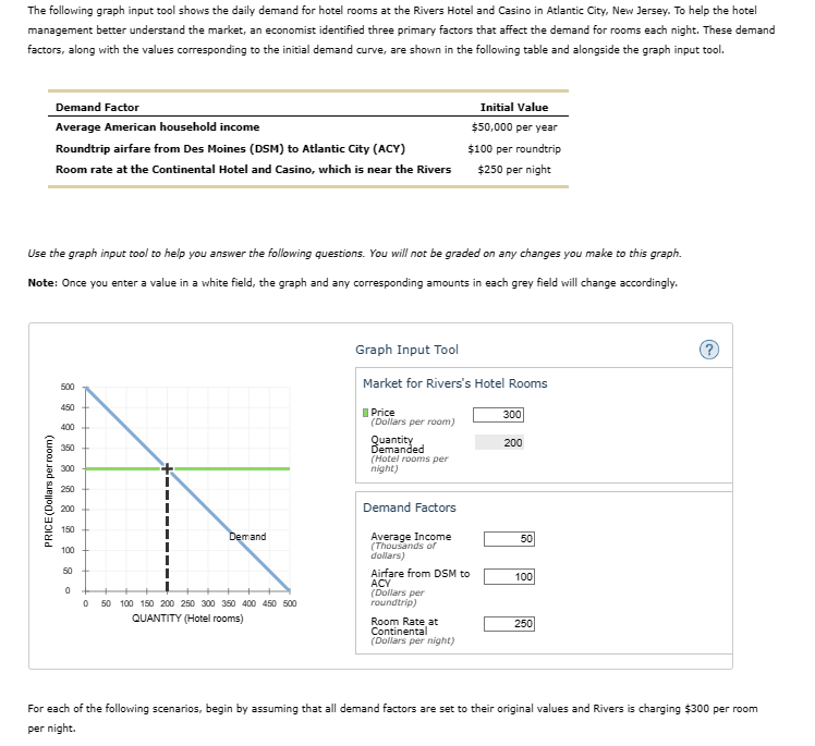 Solved The following graph input tool shows the daily demand | Chegg.com