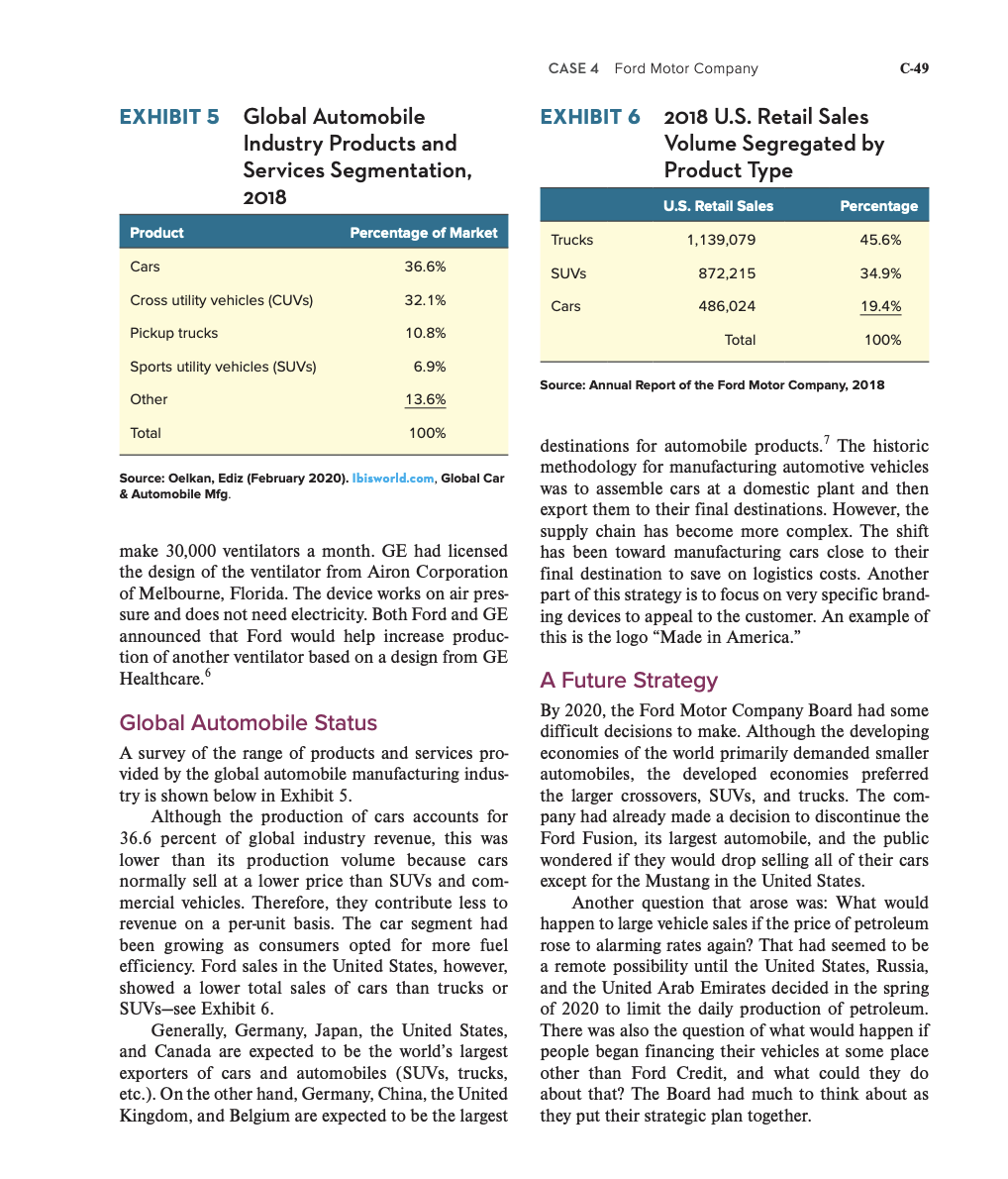 EXHIBIT 5 Global Automobile
Product
Cars
Industry Products and
Services Segmentation,
2018
Cross utility vehicles (CUVS)
Pick