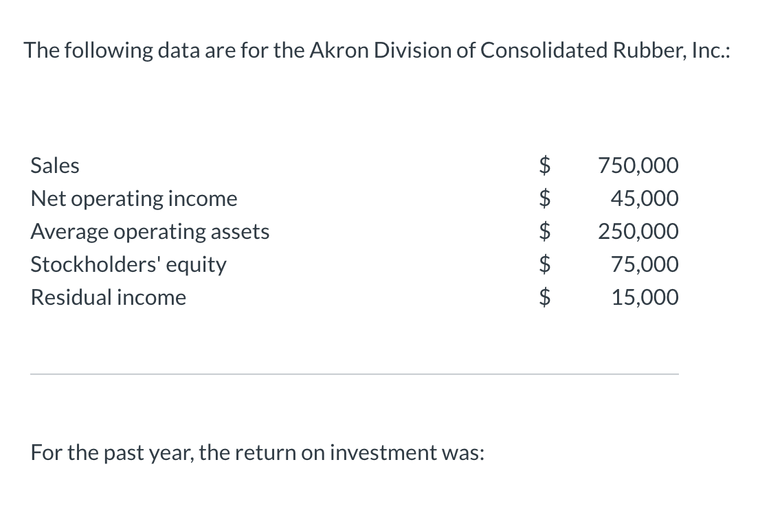Solved The following data are for the Akron Division of