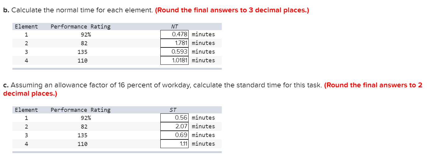 Solved i time study was conducted on a task that consists of | Chegg.com