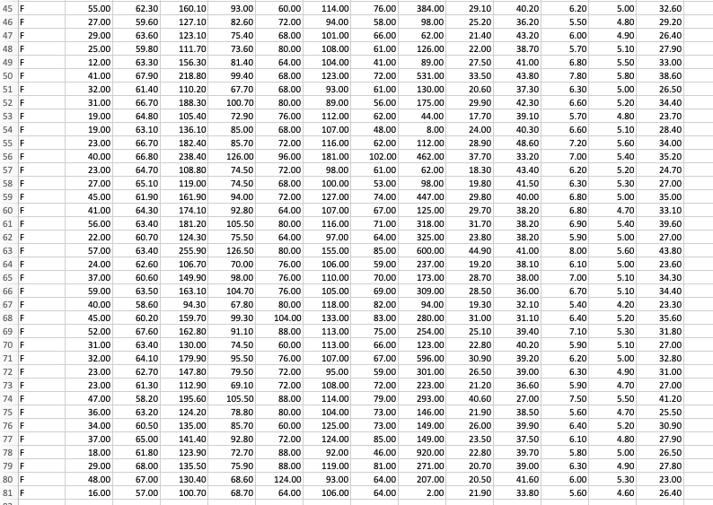 Math 117 SPSS Assignment #3 Confidence Intervals and | Chegg.com