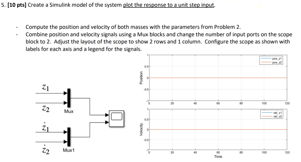 Create a Simulink model of the system plot the | Chegg.com