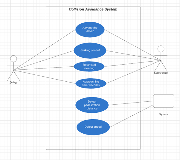 Solved Draw Sequence Diagram Activity Diagram And Class 7619