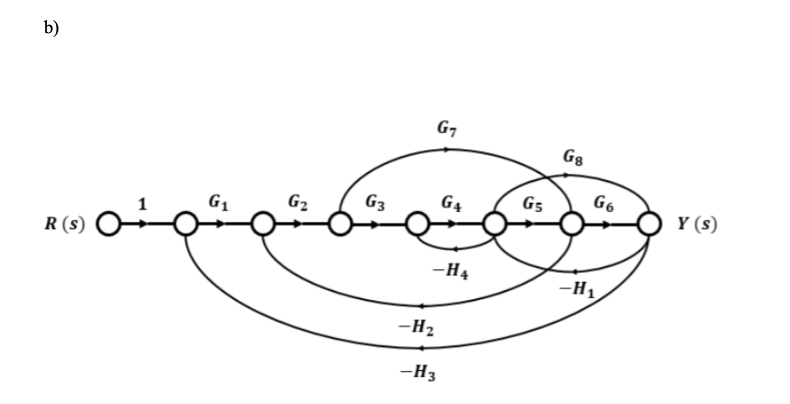 Solved Find the transfer functions of the following signal