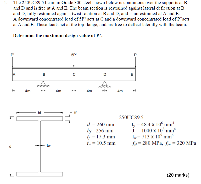 the-250uc89-5-beam-in-grade-300-steel-shown-below-is-chegg