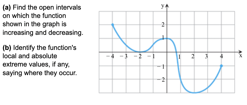 Solved (a) ﻿Find the open intervalson which the | Chegg.com