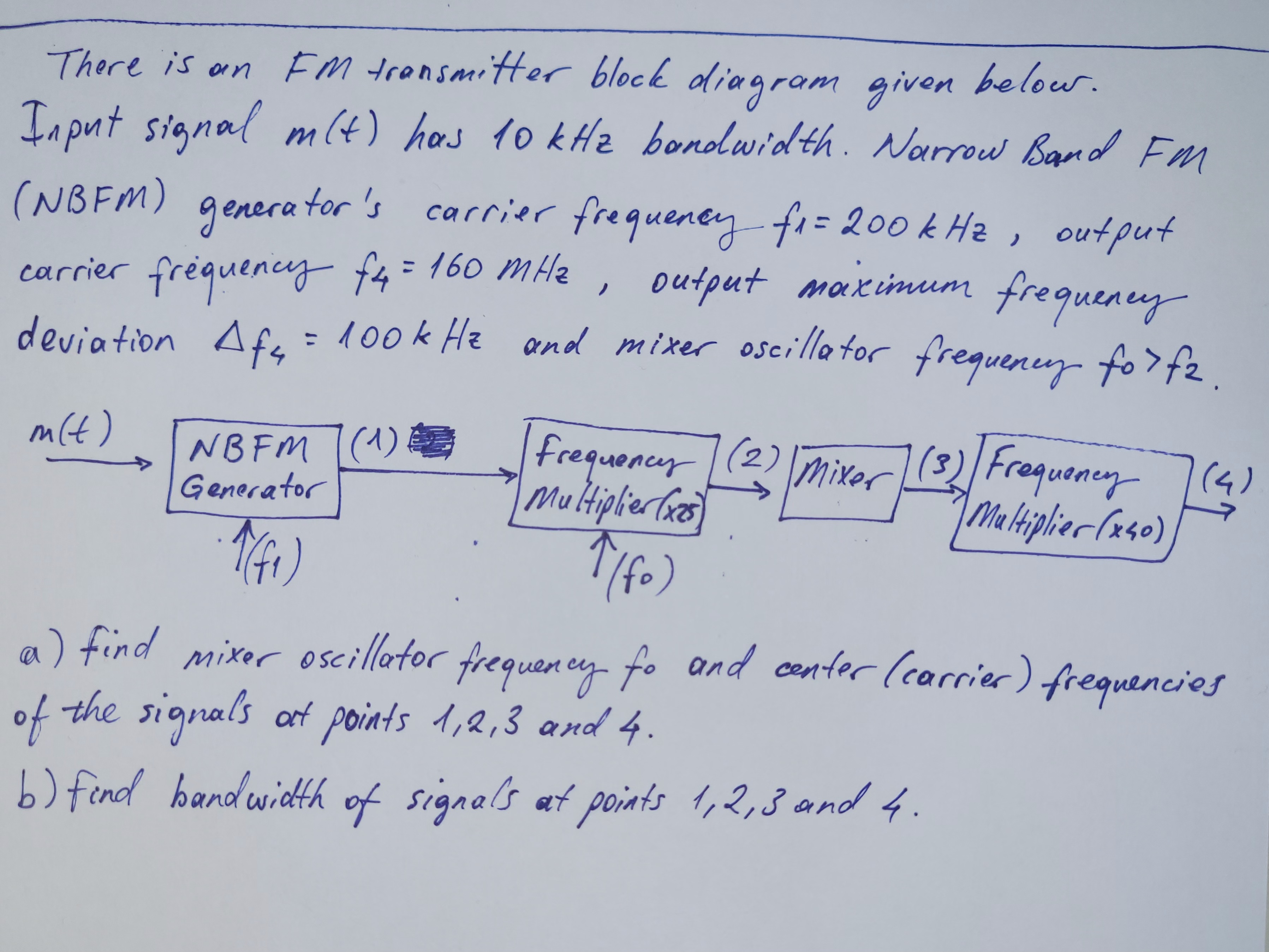 Solved There is an FM transmitter block diagram given