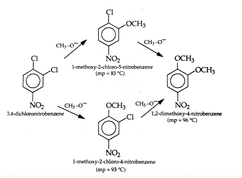 Solved NAs reaction and mechanism: Use 0.3 g of | Chegg.com
