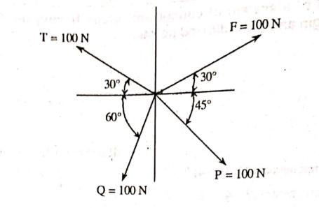 Solved Q) Find the resultant of given concurrent system | Chegg.com