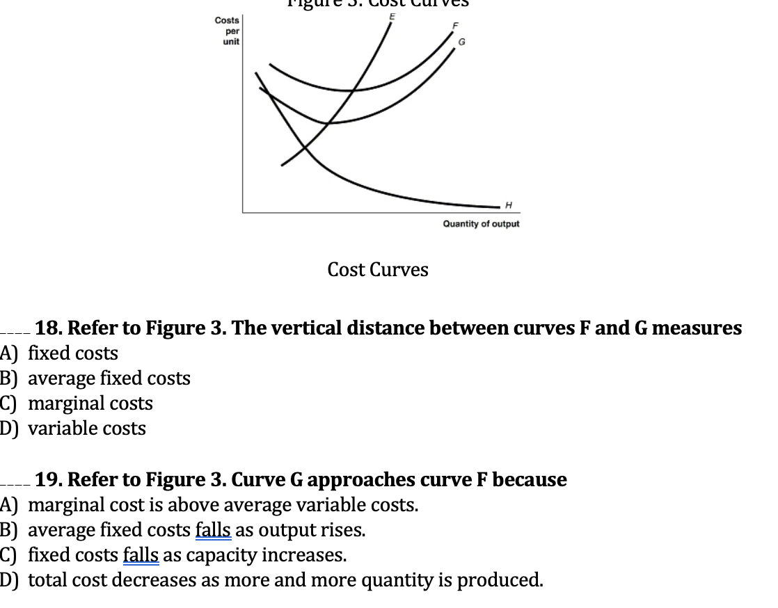 Solved F Costs Per Unit G H Quantity Of Output Cost Curves | Chegg.com