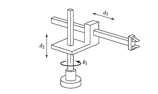 Solved dz da C: 6 Assign frames and construct the DH | Chegg.com