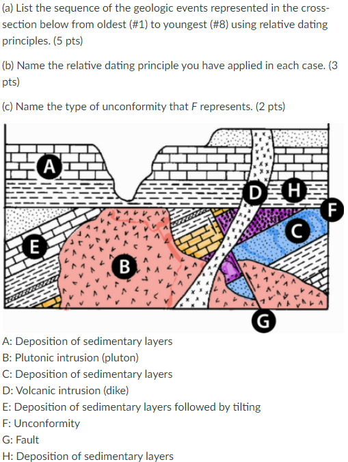 (a) List the sequence of the geologic events represented in the cross-
section below from oldest (#1) to youngest (#8) using 