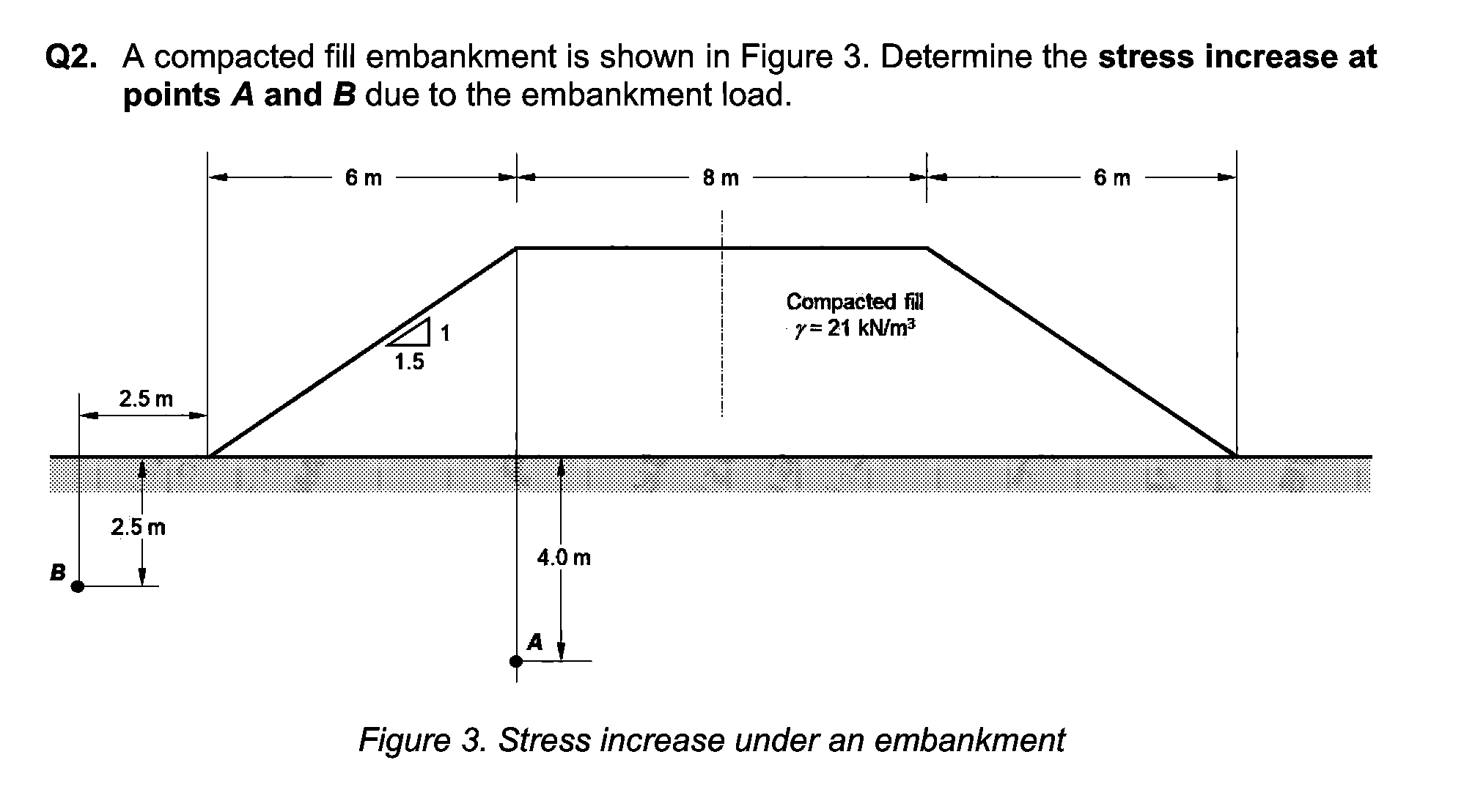 [Solved]: Q2. A compacted fill embankment is shown in Figur