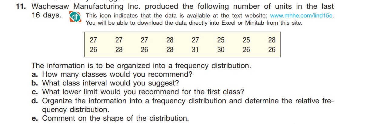 Solved Wachesaw Manufacturing Inc. Produced The Following | Chegg.com