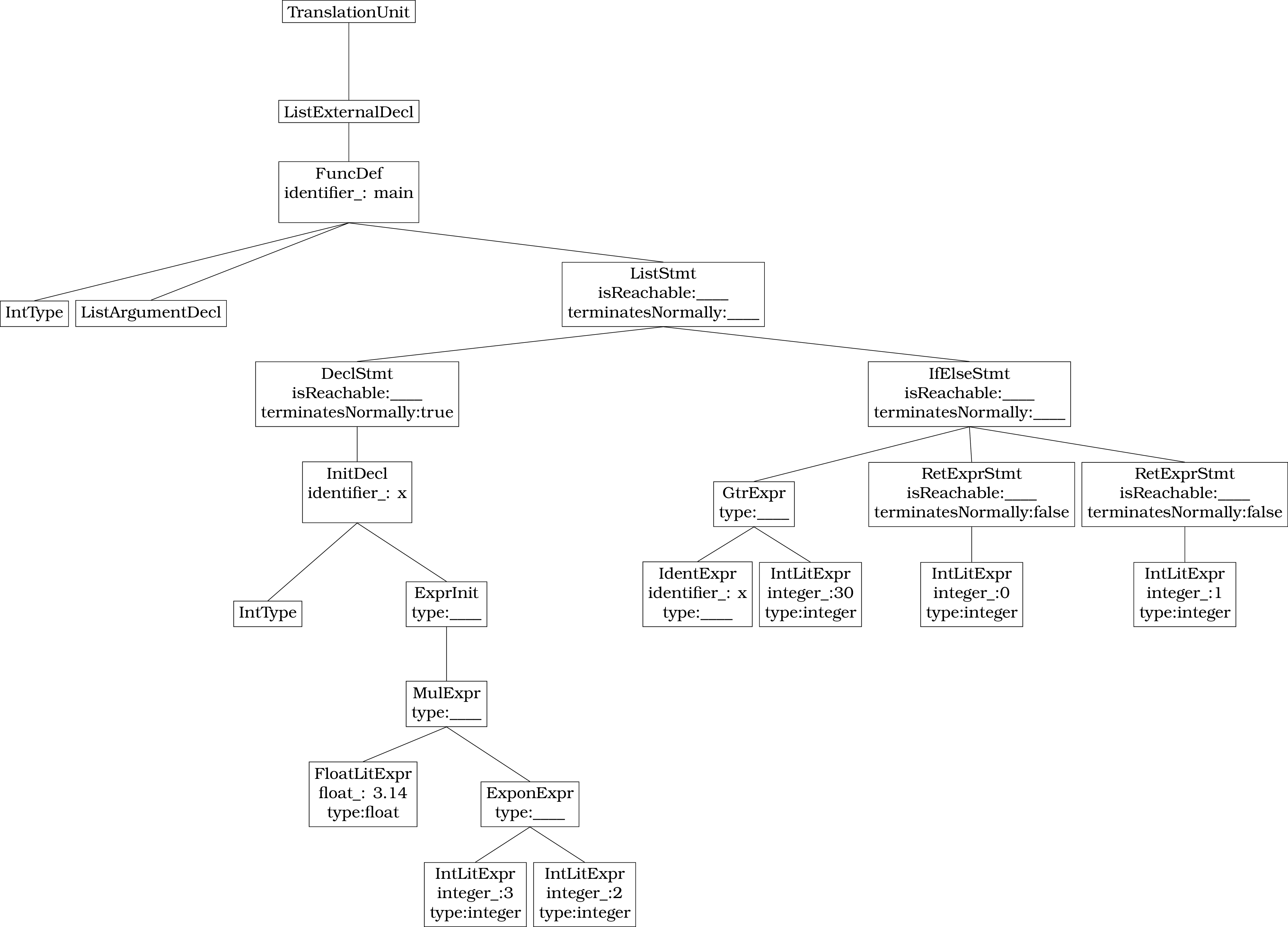 Solved Consider the following B-sharp program:Sample B-Sharp | Chegg.com