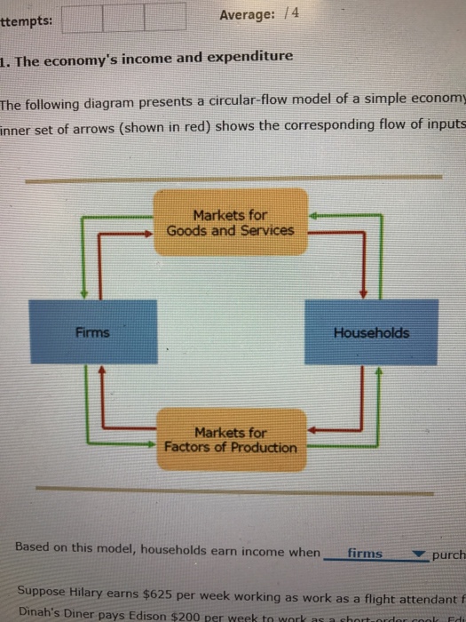 the-simple-circular-flow-model-shows-that-what-is-circular-flow