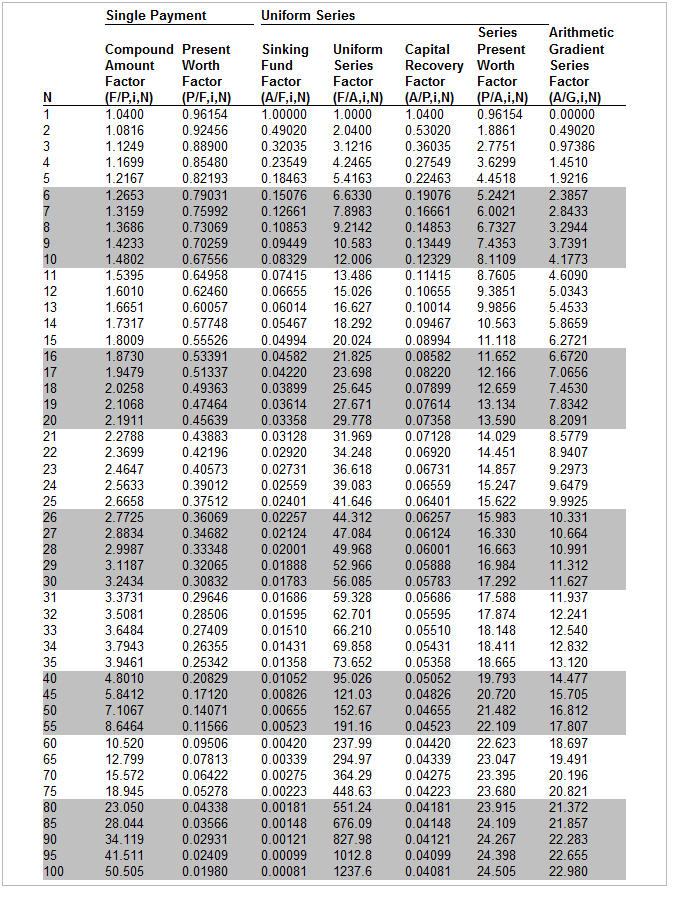 Solved Inflation Is Expected To Average About 4 ﻿percent 