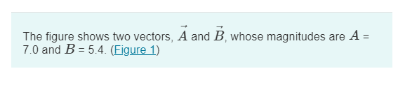 Solved The Figure Shows Two Vectors, A And B, Whose | Chegg.com